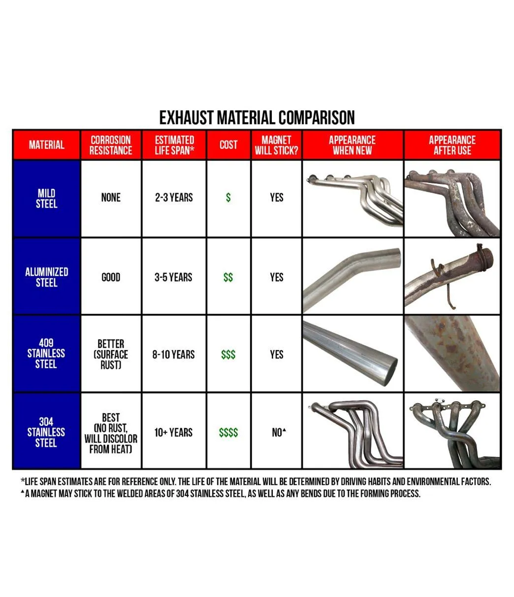 MagnaFlow Performance Mufflers 12246