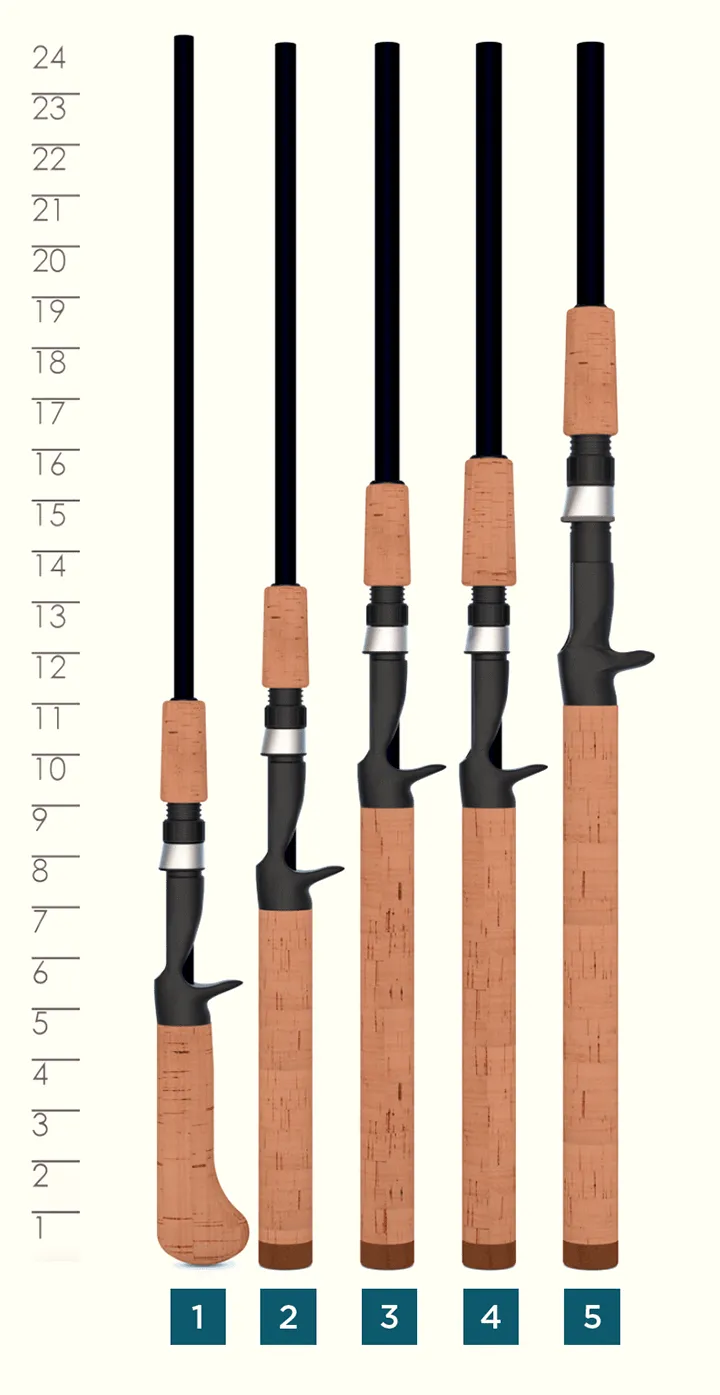 PREMIER® CASTING RODS